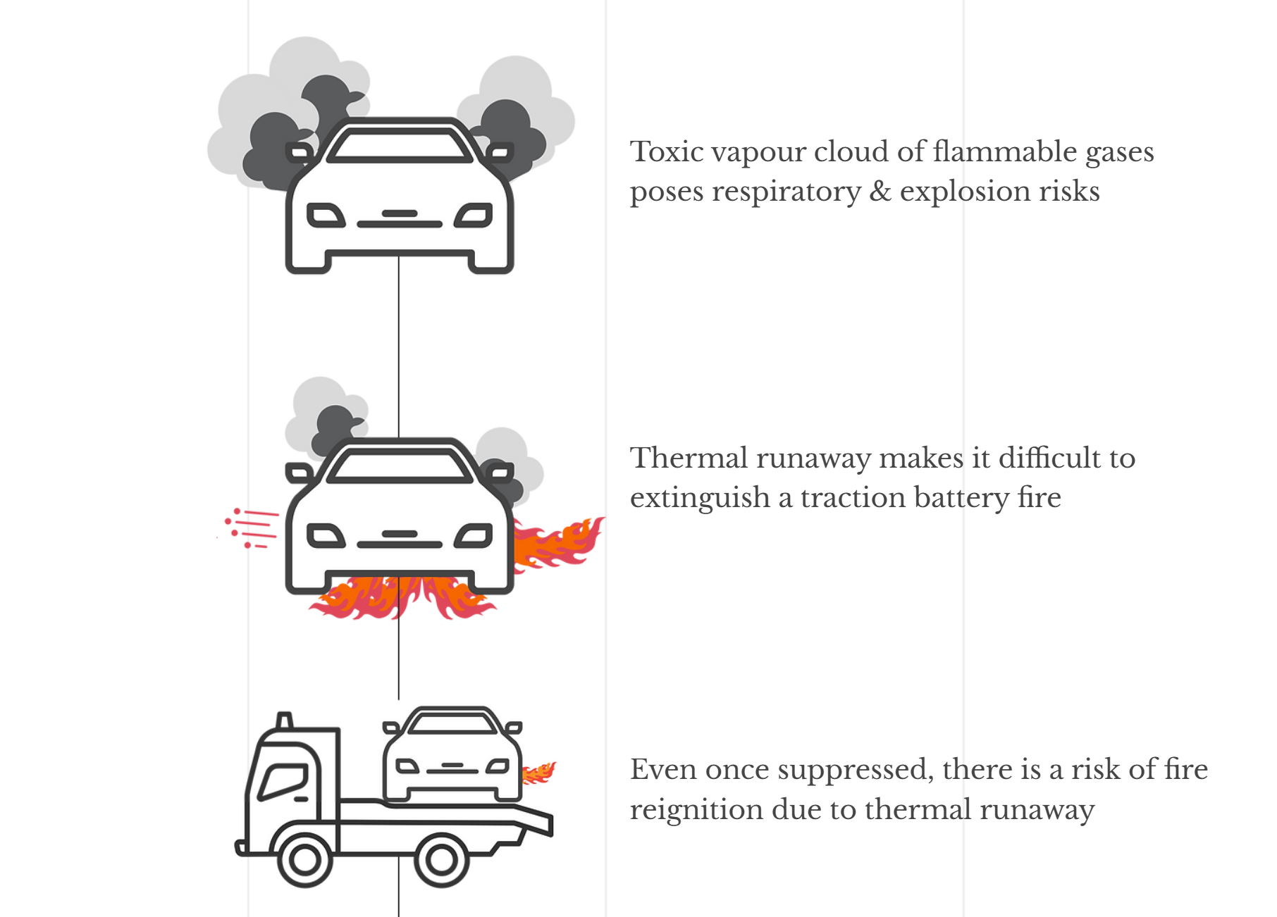 EV Fire safety – amazing repository of info